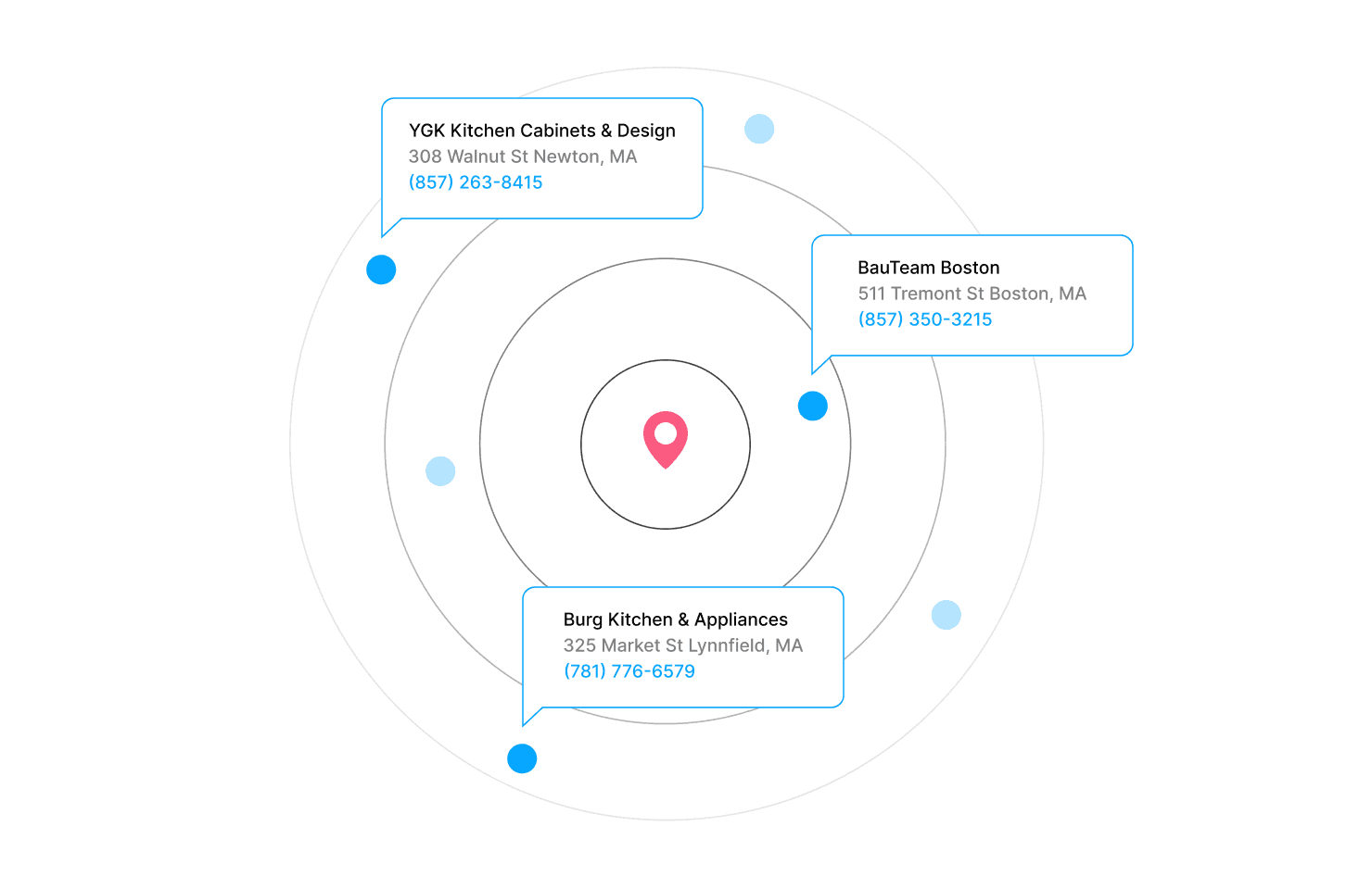 RoomPlan measurements with LIDAR technology